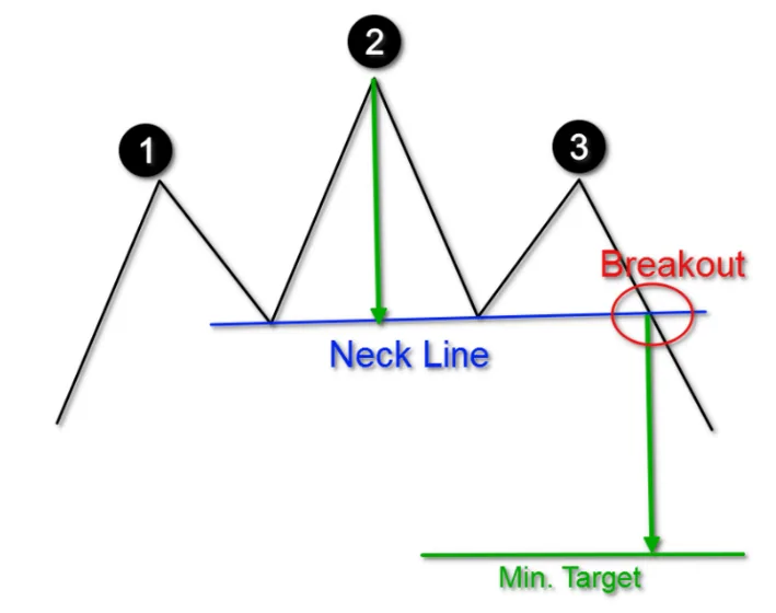Head and Shoulders Context