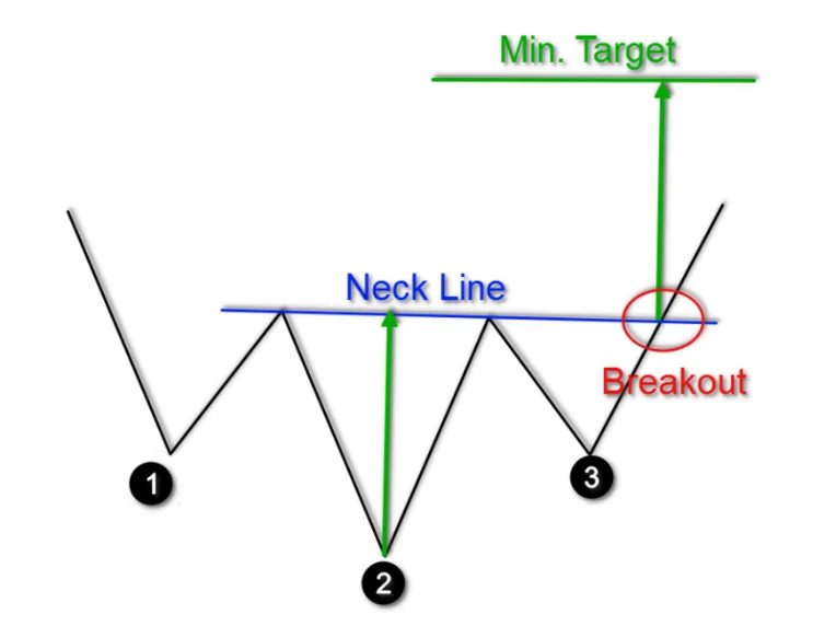 Pattern discipline visual reference