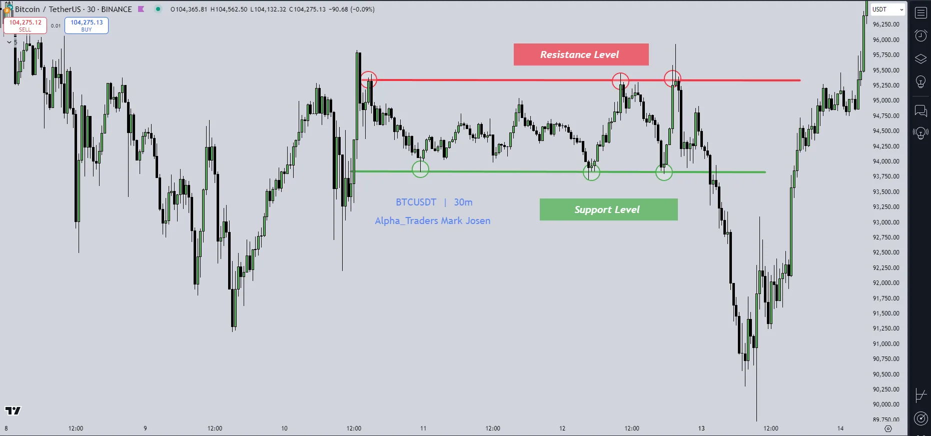 Level Mapping and Reaction
